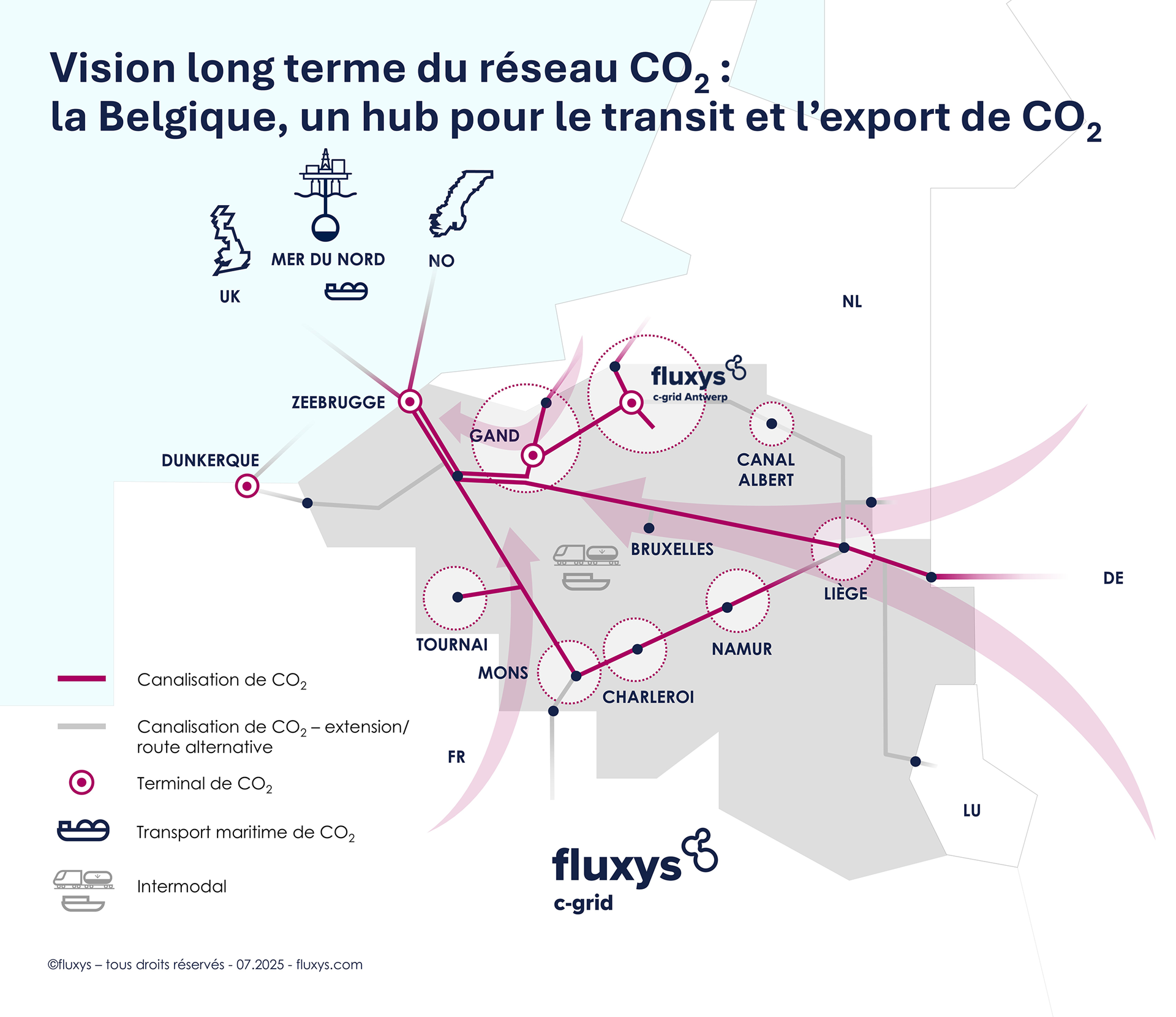 Vision de Fluxys pour le réseau CO2 en Belgique.
