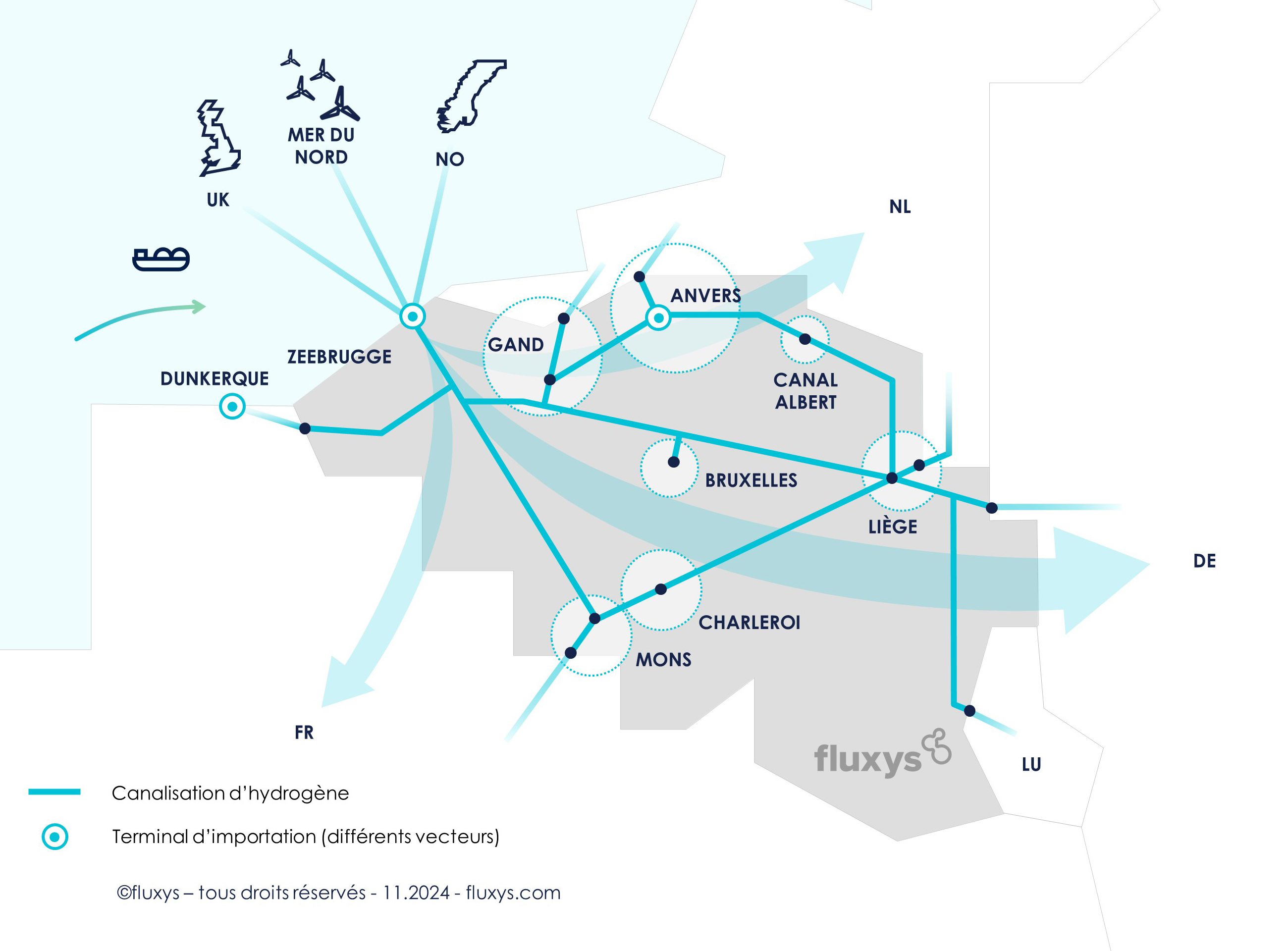 Fluxys plan de reseau H2