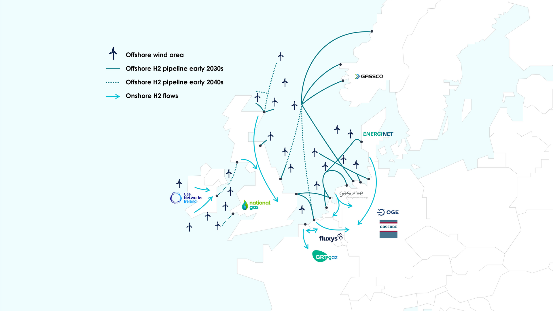 Offshore wind farms and the hydrogen network in the North Sea.