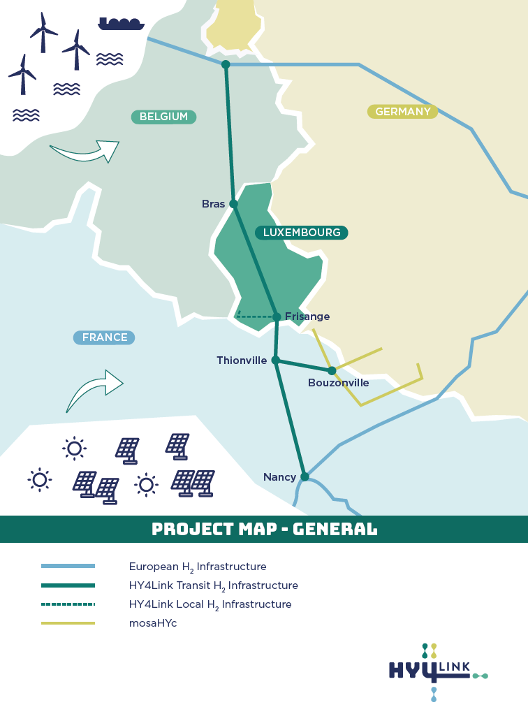 HY4Link routes and connection points.