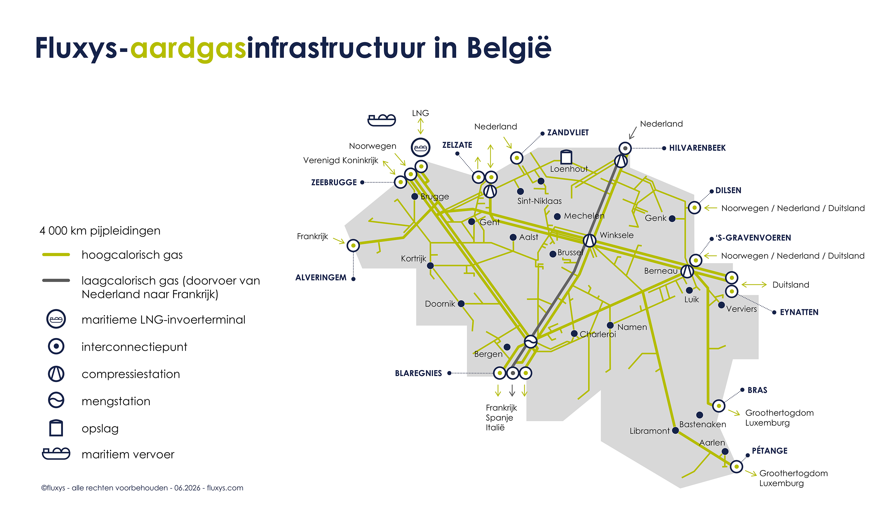 Kaart van de aardgasinfrastructuur en het netwerk van Fluxys Belgium.