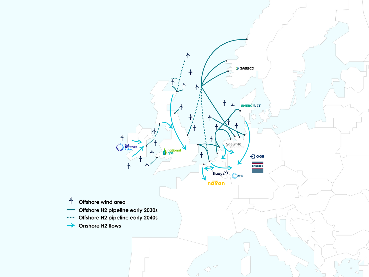 Offshore wind farms and the hydrogen network in the North Sea.