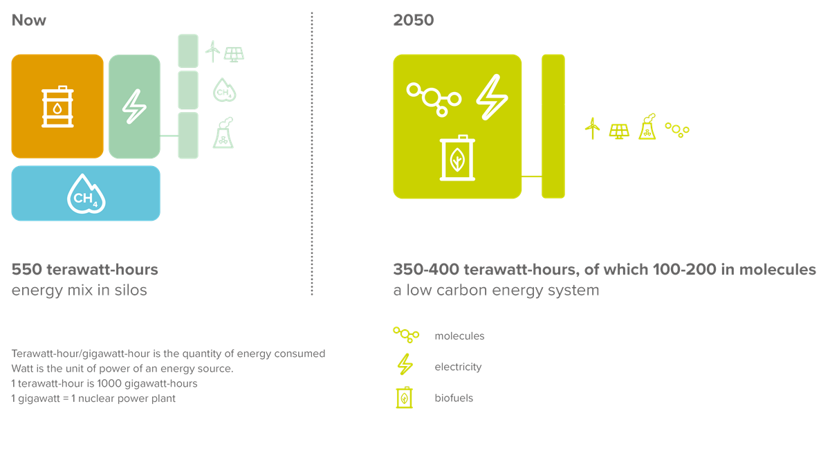 Integrated energy system diagram