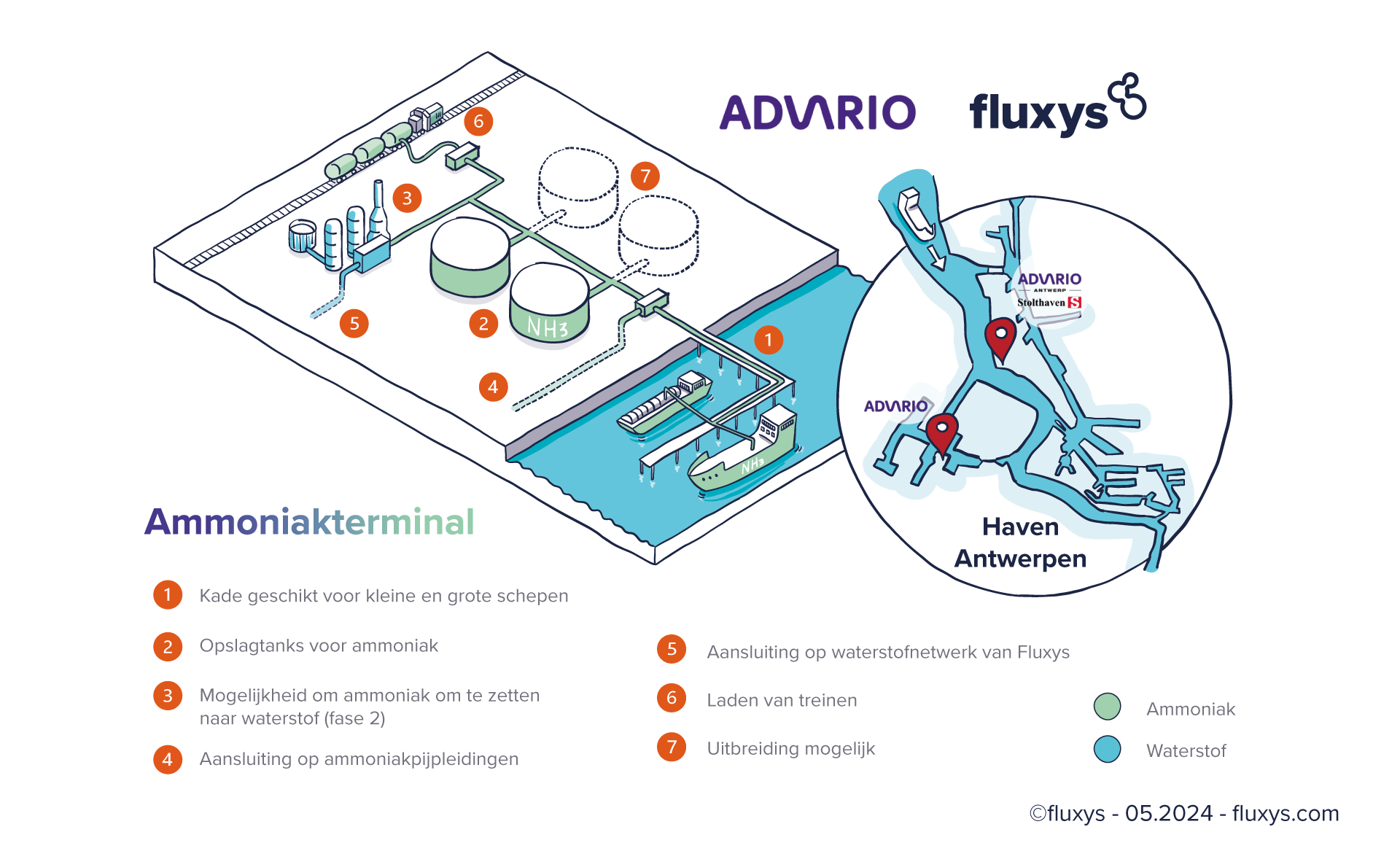 Fluxys Advario Ammonia Terminal